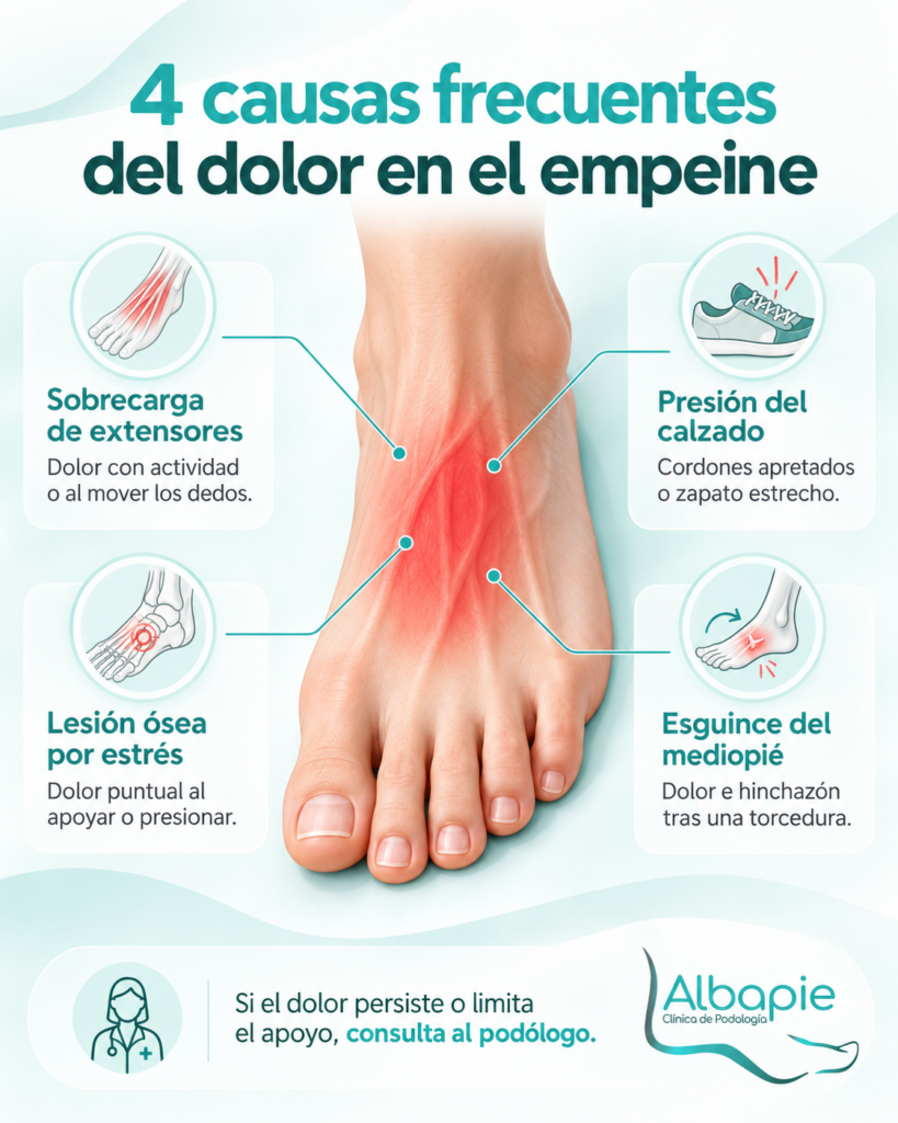 causas frecuentes del dolor en el empeine